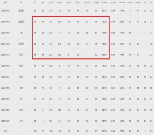 詹姆斯谈投,篮与突破对,心中突破之,pg游戏官网登录入口,PG电子最新官网,pg游戏官网登录入口,pg电子游戏app