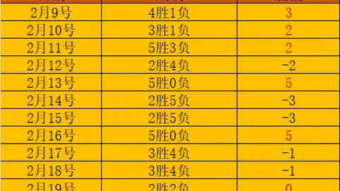圣地亚哥单赛季欧冠进球创墨西哥球员之最，登顶榜首！